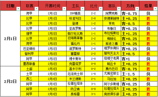 荷兰击败比,利时夺冠,范戴克制胜,皇冠彩票网,中国皇冠彩票网官方,皇冠彩票网官网,皇冠彩票网首页