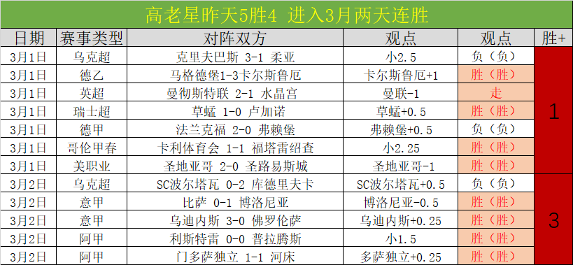 库里,分创勇士队,史得分新高,皇冠彩票网,中国皇冠彩票网官方,皇冠彩票网官网,皇冠彩票网首页